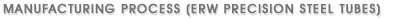 manufacturing process  of ERW Precision Steel Tubes...